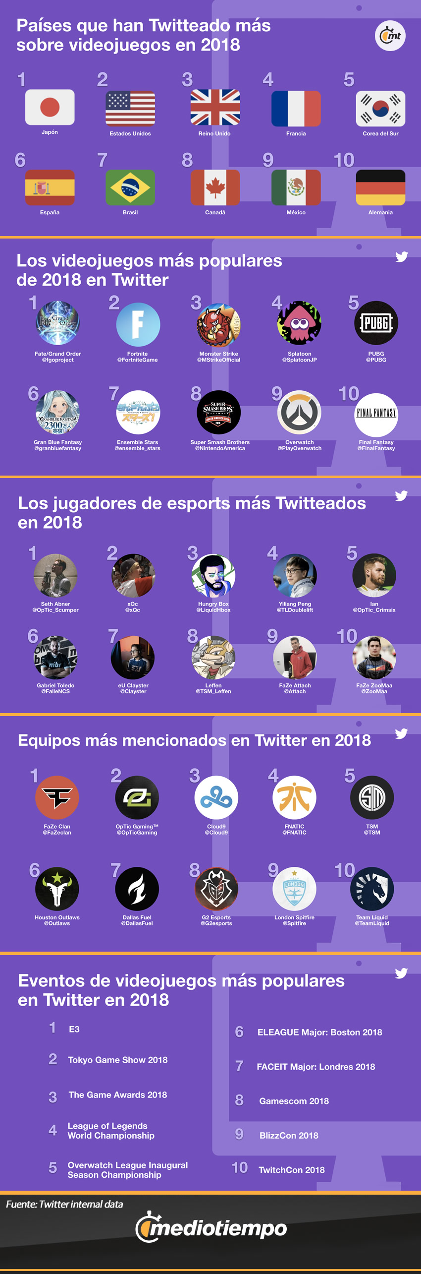 esports mediotiempo