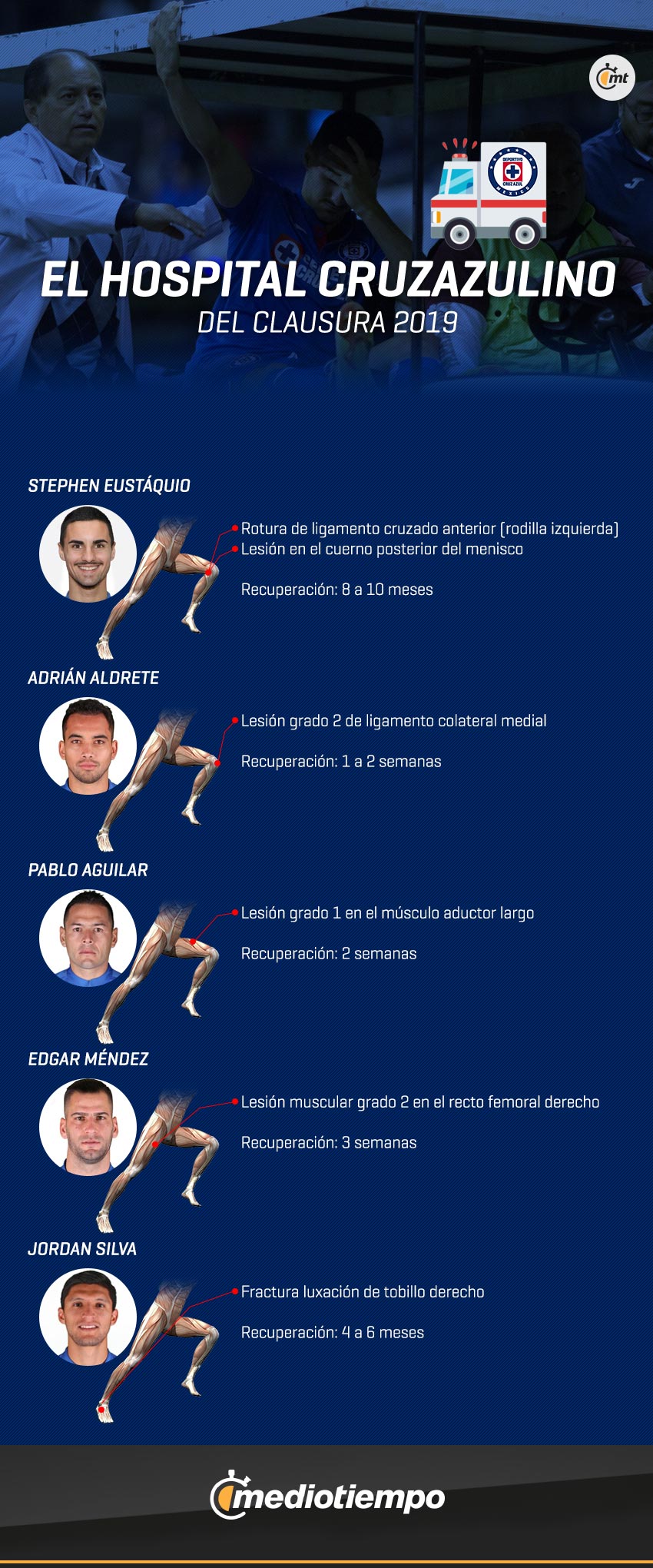 lesionados cruz azul