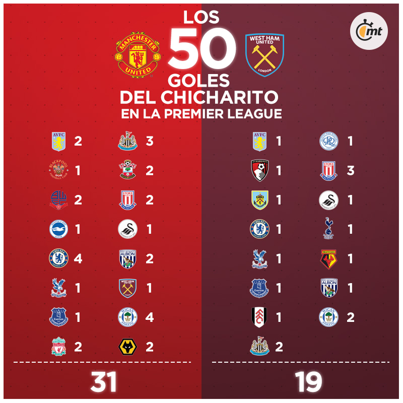 50 goles chicha