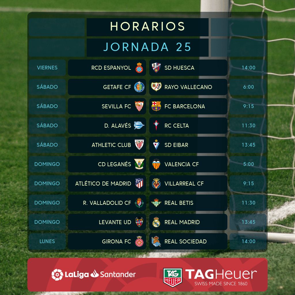 La Liga: Jornada 25, Partidos Destacados Sevilla Vs Barcelona | Mediotiempo