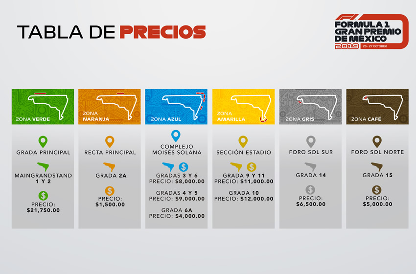 Precios de los boletos para el GP MX 2019.